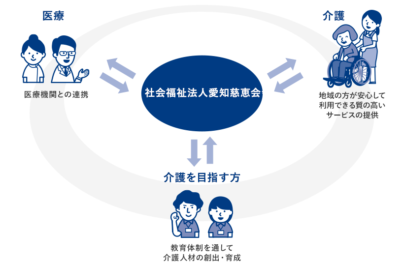 私たちが学校持つ理由